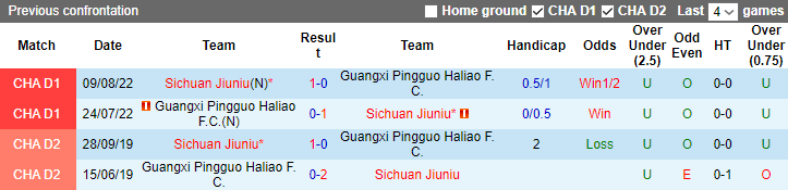 Nhận định, soi kèo Sichuan Jiuniu vs Guangxi Pingguo, 14h30 ngày 17/6 - Ảnh 3