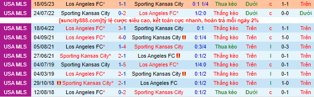 Nhận định, soi kèo Sporting Kansas City vs Los Angeles FC, 07h30 ngày 18/6 - Ảnh 1