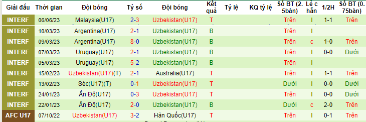 Nhận định, soi kèo U17 Nhật Bản vs U17 Uzbekistan, 17h00 ngày 17/6 - Ảnh 2