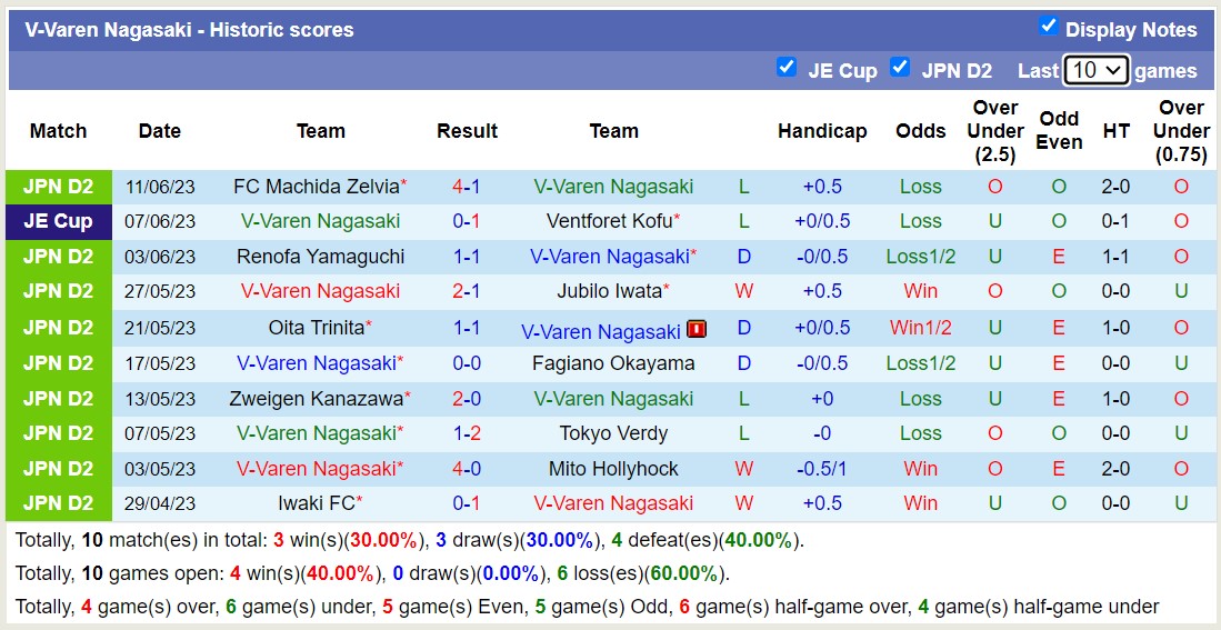 Nhận định, soi kèo V-Varen Nagasaki vs Omiya Ardija, 17h00 ngày 17/6 - Ảnh 1