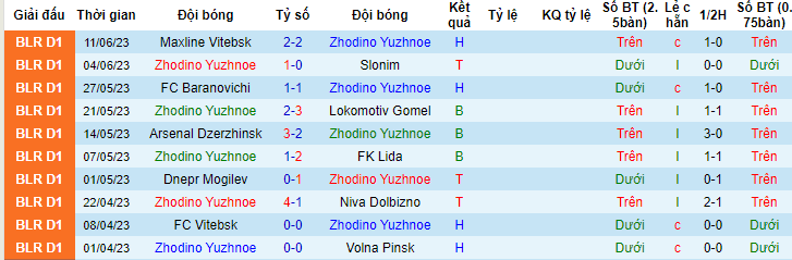 Nhận định, soi kèo Zhodino Yuzhnoe vs FK Ostrovets, 18h00 ngày 17/6 - Ảnh 1