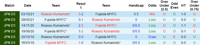 Soi kèo hiệp 1 Fujieda MYFC vs Roasso Kumamoto, 12h00 ngày 17/6 - Ảnh 3