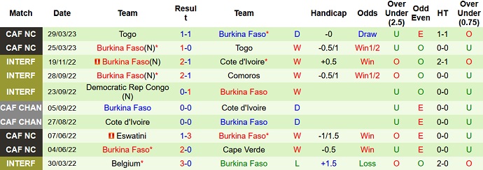 Cape Verde vs Burkina Faso - Ảnh 2