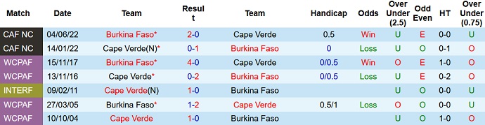 Cape Verde vs Burkina Faso - Ảnh 3
