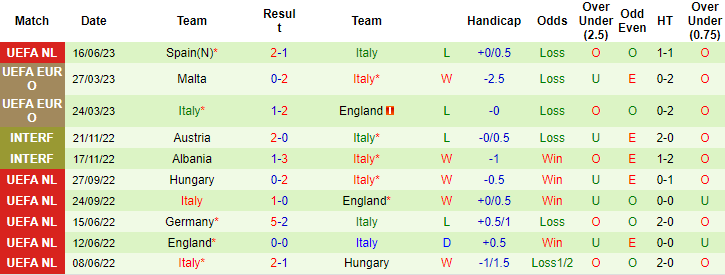 Chuyên gia Jonathan O'Shea dự đoán kết quả Hà Lan vs Italia, 20h00 ngày 18/6 - Ảnh 3