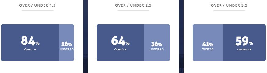 Máy tính dự đoán bóng đá 18/6: U21 Scotland vs U21 Na Uy - Ảnh 2