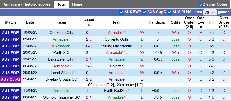 Nhận định, soi kèo Armadale vs Perth Glory FC Am, 14h00 ngày 17/6 - Ảnh 1