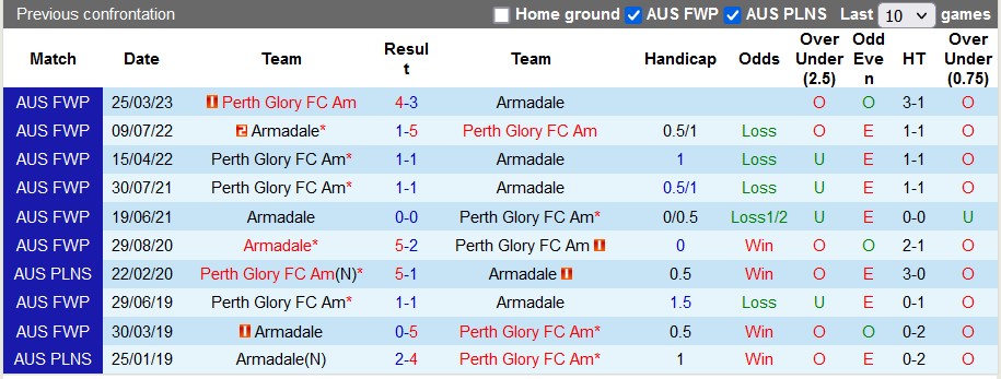 Nhận định, soi kèo Armadale vs Perth Glory FC Am, 14h00 ngày 17/6 - Ảnh 3