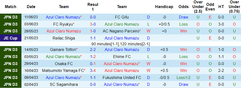 Nhận định, soi kèo Azul Claro Numazu vs YSCC Yokohama, 12h00 ngày 18/6 - Ảnh 1