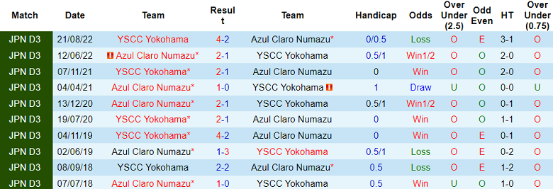Nhận định, soi kèo Azul Claro Numazu vs YSCC Yokohama, 12h00 ngày 18/6 - Ảnh 3