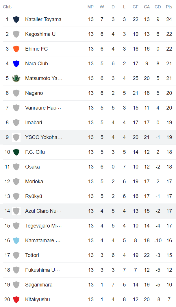 Nhận định, soi kèo Azul Claro Numazu vs YSCC Yokohama, 12h00 ngày 18/6 - Ảnh 4