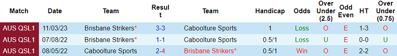 Nhận định, soi kèo Caboolture Sports vs Brisbane Strikers, 14h15 ngày 18/6 - Ảnh 3