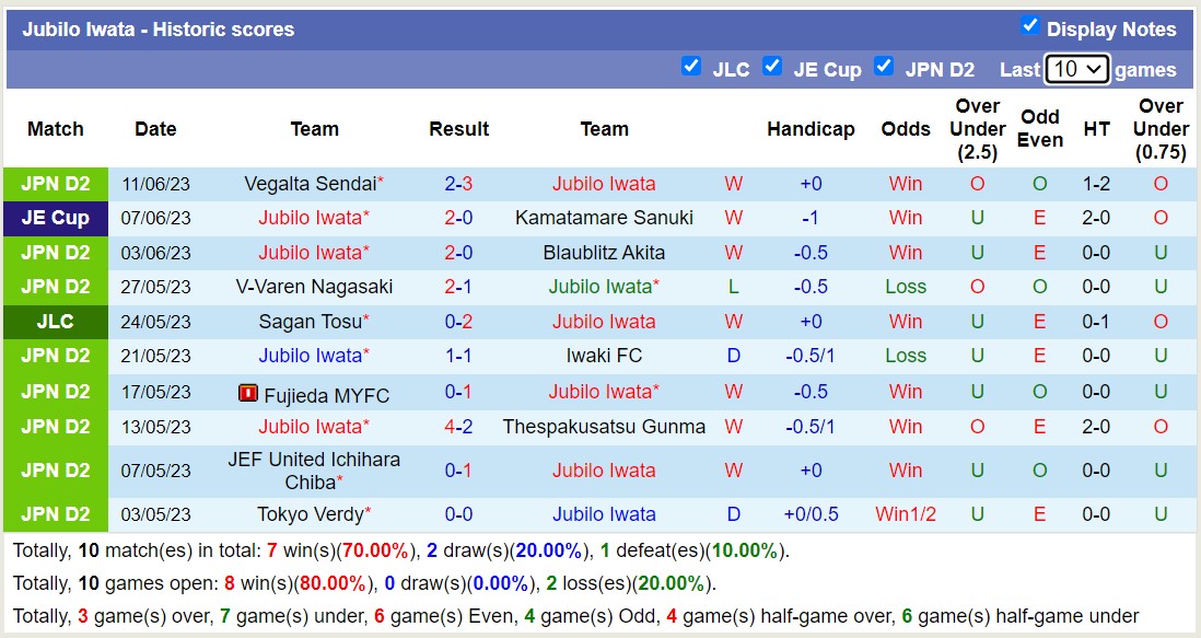 Nhận định, soi kèo Consadole Sapporo vs Jubilo Iwata, 16h00 ngày 18/6 - Ảnh 3