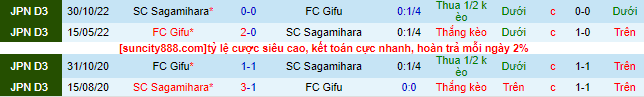 Nhận định, soi kèo Gifu vs Sagamihara, 17h00 ngày 18/6 - Ảnh 1