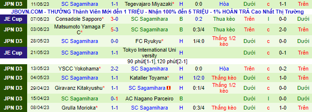 Nhận định, soi kèo Gifu vs Sagamihara, 17h00 ngày 18/6 - Ảnh 3