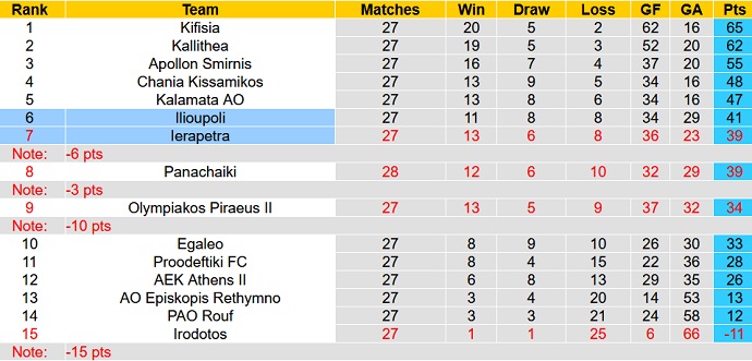 Nhận định, soi kèo Ilioupoli vs Ierapetra, 21h00 ngày 18/6 - Ảnh 4