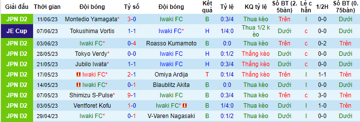 Nhận định, soi kèo Iwaki FC vs JEF United Ichihara Chiba, 14h00 ngày 18/6 - Ảnh 1