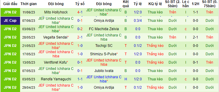 Nhận định, soi kèo Iwaki FC vs JEF United Ichihara Chiba, 14h00 ngày 18/6 - Ảnh 2