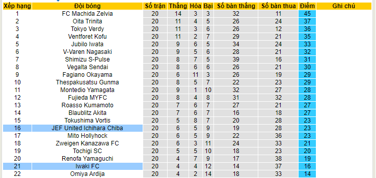 Nhận định, soi kèo Iwaki FC vs JEF United Ichihara Chiba, 14h00 ngày 18/6 - Ảnh 3