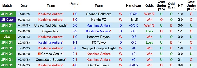 Nhận định, soi kèo Kashima Antlers vs Albirex Niigata, 16h00 ngày 18/6 - Ảnh 1
