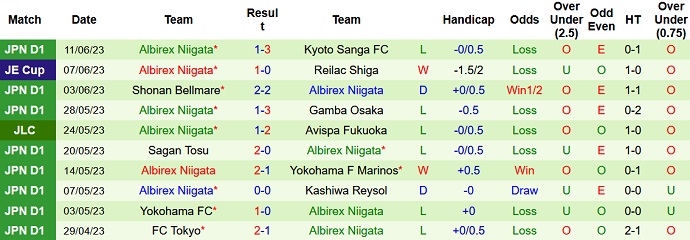 Nhận định, soi kèo Kashima Antlers vs Albirex Niigata, 16h00 ngày 18/6 - Ảnh 2