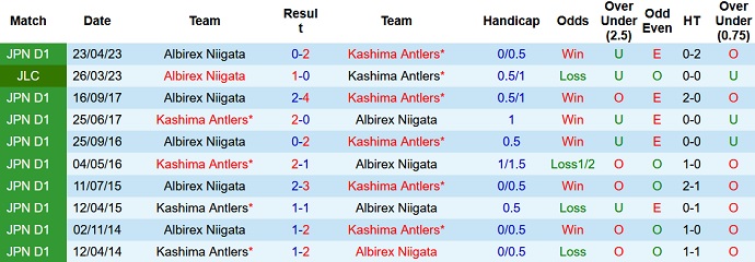 Nhận định, soi kèo Kashima Antlers vs Albirex Niigata, 16h00 ngày 18/6 - Ảnh 3