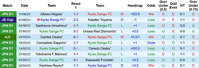 Nhận định, soi kèo Kyoto Sanga vs FC Tokyo, 16h00 ngày 18/6 - Ảnh 1
