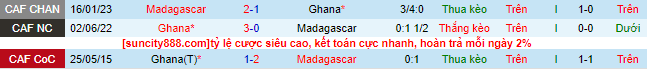 Nhận định, soi kèo Madagascar vs Ghana, 21h00 ngày 18/6 - Ảnh 1