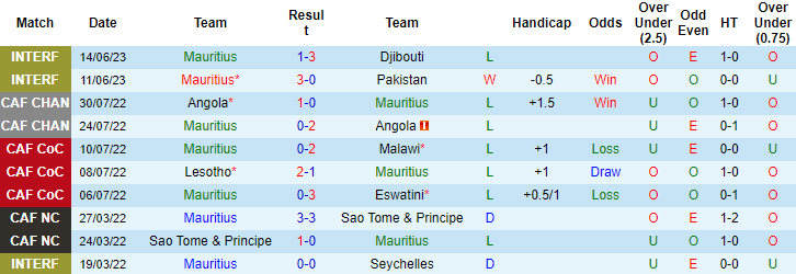 Nhận định, soi kèo Mauritius vs Kenya, 18h30 ngày 18/6 - Ảnh 1