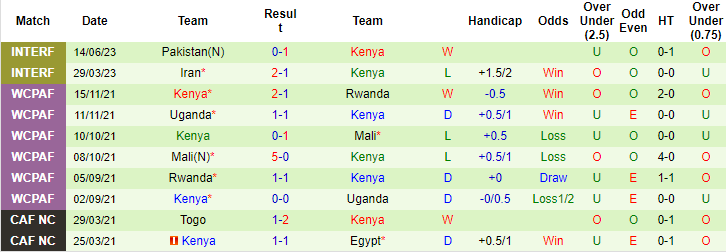 Nhận định, soi kèo Mauritius vs Kenya, 18h30 ngày 18/6 - Ảnh 2