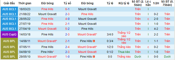 Nhận định, soi kèo Mount Gravatt vs Pine Hills, 14h00 ngày 18/6 - Ảnh 3