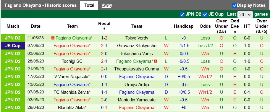 Nhận định, soi kèo Oita Trinita vs Fagiano Okayama, 17h00 ngày 17/6 - Ảnh 2