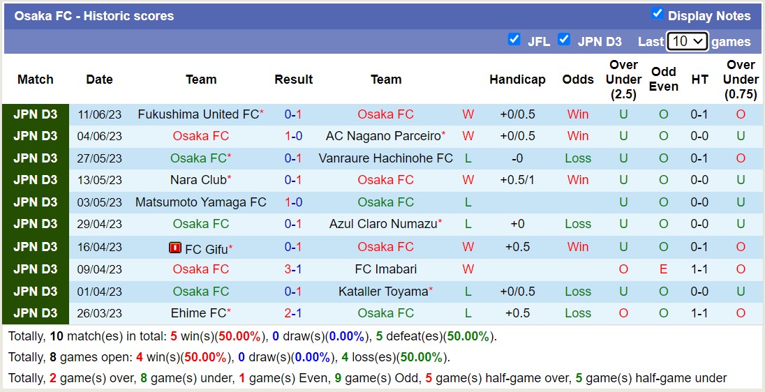Nhận định, soi kèo Osaka FC vs FC Ryukyu, 15h00 ngày 18/6 - Ảnh 1