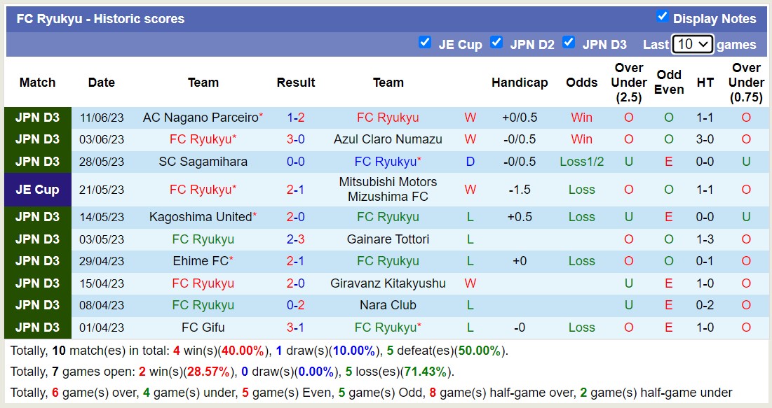 Nhận định, soi kèo Osaka FC vs FC Ryukyu, 15h00 ngày 18/6 - Ảnh 2