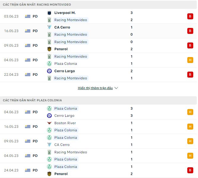 Nhận định, soi kèo Racing Montevideo vs Plaza Colonia, 20h ngày 18/6 - Ảnh 1