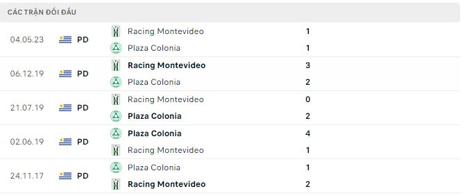 Nhận định, soi kèo Racing Montevideo vs Plaza Colonia, 20h ngày 18/6 - Ảnh 2