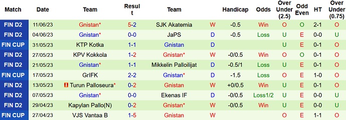 Nhận định, soi kèo SalPa Salo vs Gnistan, 20h00 ngày 17/6 - Ảnh 2