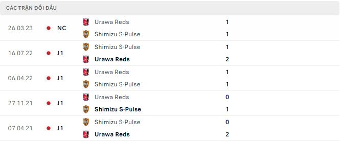 Nhận định, soi kèo Shimizu S-Pulse vs Urawa Reds, 16h ngày 18/6 - Ảnh 2