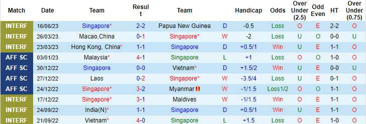 Nhận định, soi kèo Singapore vs Solomon Islands, 18h30 ngày 18/6 - Ảnh 1