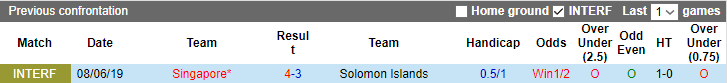 Nhận định, soi kèo Singapore vs Solomon Islands, 18h30 ngày 18/6 - Ảnh 3
