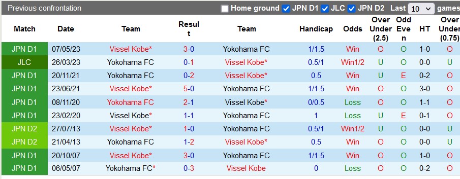 Nhận định, soi kèo Vissel Kobe vs Yokohama FC, 16h00 ngày 18/6 - Ảnh 3