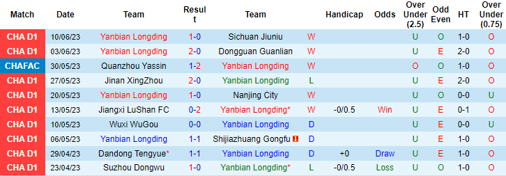 Nhận định, soi kèo Yanbian Longding vs Heilongjiang Ice City, 14h00 ngày 18/6 - Ảnh 1