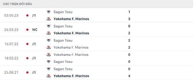 Nhận định, soi kèo Yokohama Marinos vs Sagan Tosu, 16h ngày 18/6 - Ảnh 2