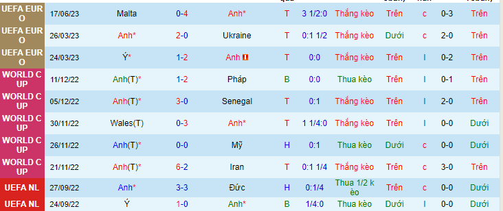 Chuyên gia Greg Murray dự đoán Anh vs Bắc Macedonia, 01h45 ngày 20/6 - Ảnh 1