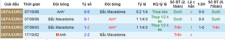 Chuyên gia Greg Murray dự đoán Anh vs Bắc Macedonia, 01h45 ngày 20/6 - Ảnh 4