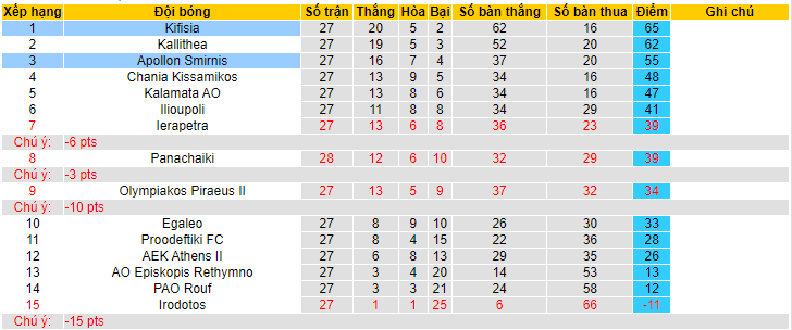 Nhận định, soi kèo Apollon Smirnis vs Kifisia, 21h00 ngày 18/6 - Ảnh 4