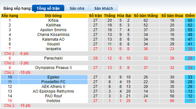 Nhận định, soi kèo Egaleo vs Proodeftiki FC, 21h00 ngày 18/6 - Ảnh 4