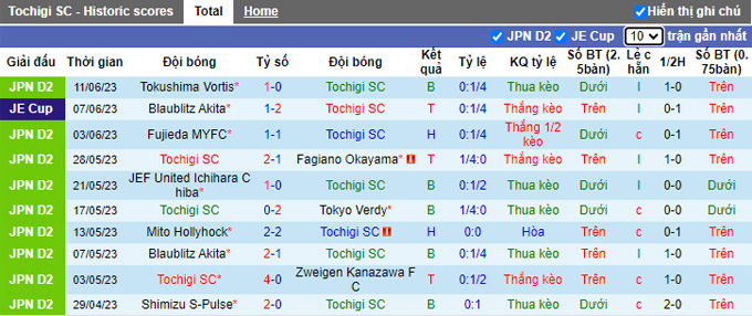 Nhận định, soi kèo Tochigi vs Machida Zelvia, 16h00 ngày 18/6 - Ảnh 1