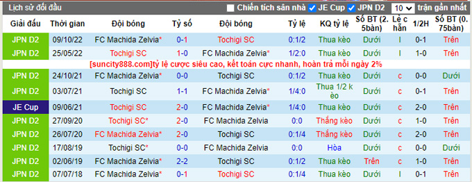 Nhận định, soi kèo Tochigi vs Machida Zelvia, 16h00 ngày 18/6 - Ảnh 3