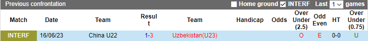 Nhận định, soi kèo U22 Trung Quốc vs U23 Uzbekistan, 17h30 ngày 19/6 - Ảnh 3